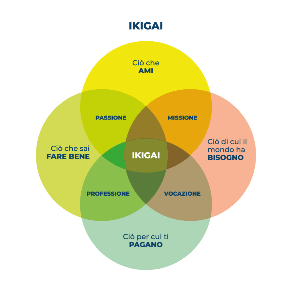 Ikigai significato