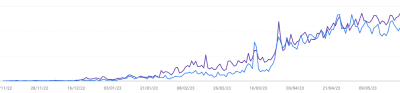 crescita magazine MoltoUomo.it