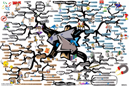 mappe mentali decision making