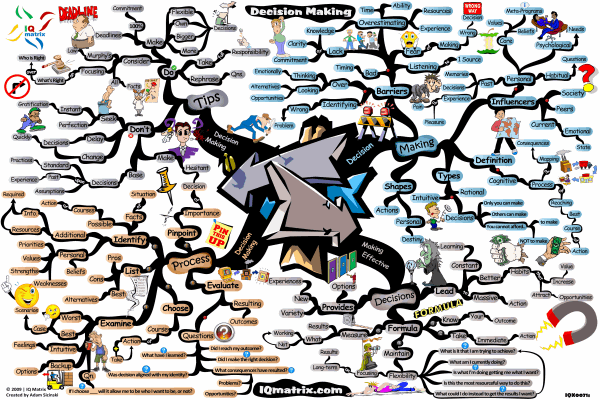La Guida Segreta del Successo: Come le Mappe Mentali Rivoluzionano la Tua Produttività mappe mentali decision making