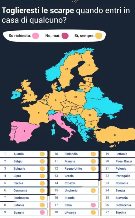 Etichetta e Buone Maniere: Un Viaggio nelle Abitudini degli Italiani e d'Europa