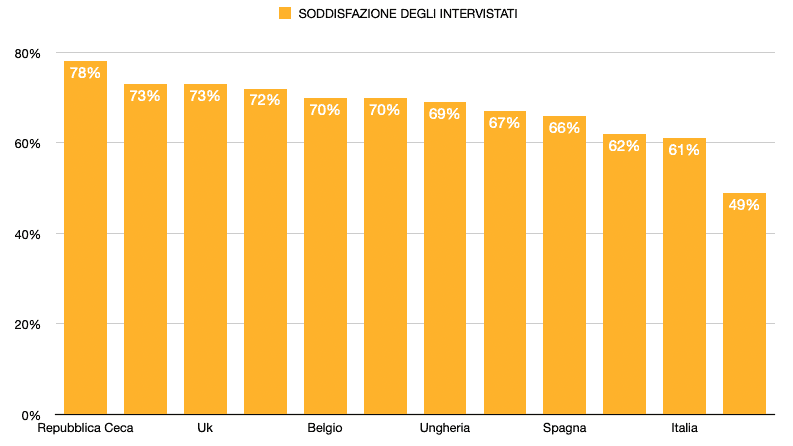 INDAGINE HAYS ITALIA