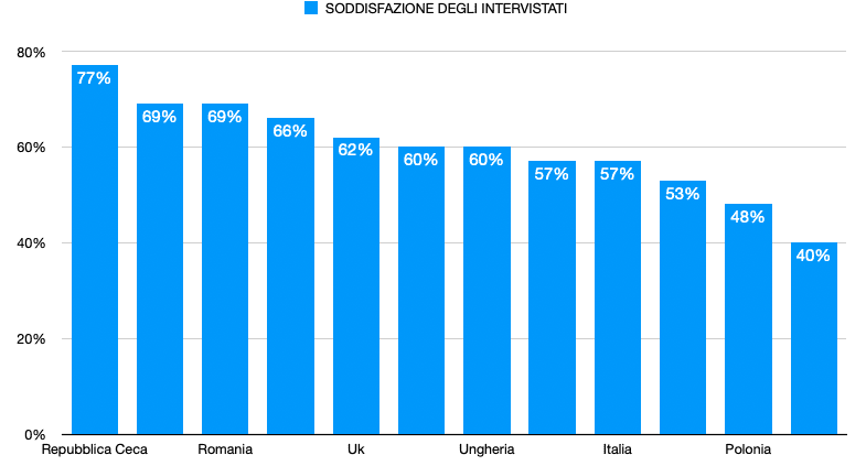 fonte dati Hays Italia