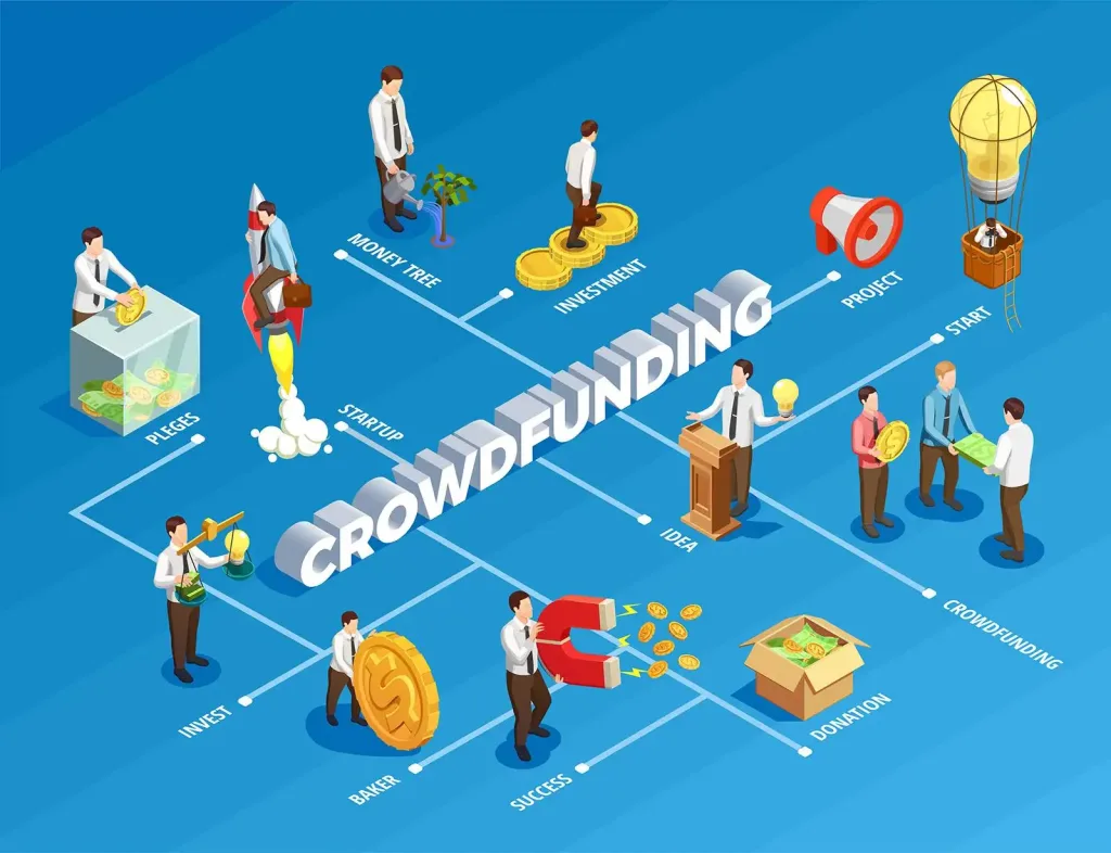 Finanziare il Futuro: I Vantaggi e le Strategie del Crowdfunding per Startup