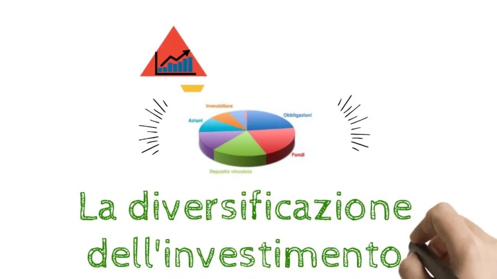 Una buona conoscenza finanziaria, ordine mentale ed un po' di sangue freddo, sono i principali obiettivi da prefissarsi per cercare di evitare di commettere errori quando valutiamo come investire i nostri risparmi, ma soprattutto non decidere mai seguendo solo l’istinto