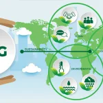 ESG e Sostenibilità: Il Futuro delle Imprese Responsabili