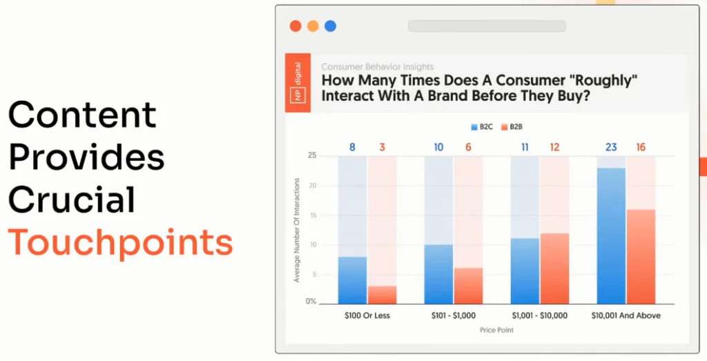 Tra i formati in maggiore espansione, come riportato nell'articolo, spicca il branded content (oltre sociale e digital audio), dimostrando quanto i contenuti editoriali sponsorizzati siano sempre più rilevanti nelle strategie di marketing aziendale.