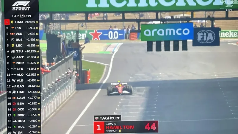 Lewis Hamilton risponde così, con pole position e vittoria della sprint race, in attesa delle qualifiche delle ore 8 che daranno la griglia di formazione per la gara di domani.