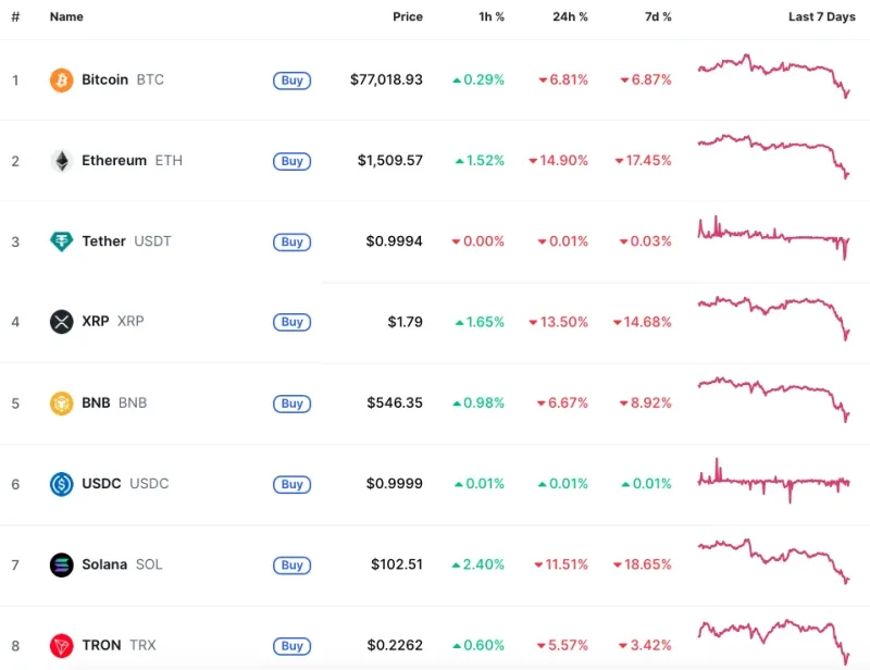 Il Crollo delle Criptovalute ed i Dazi di Trump: Una Relazione Complessa