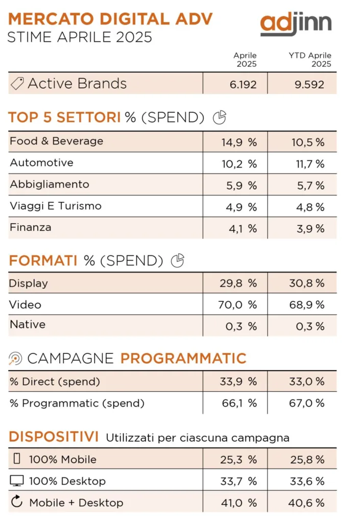 Pubblicità digitale 2025: Perché Investire Nei Podcast Video come A Biz Story è una Scelta Strategica