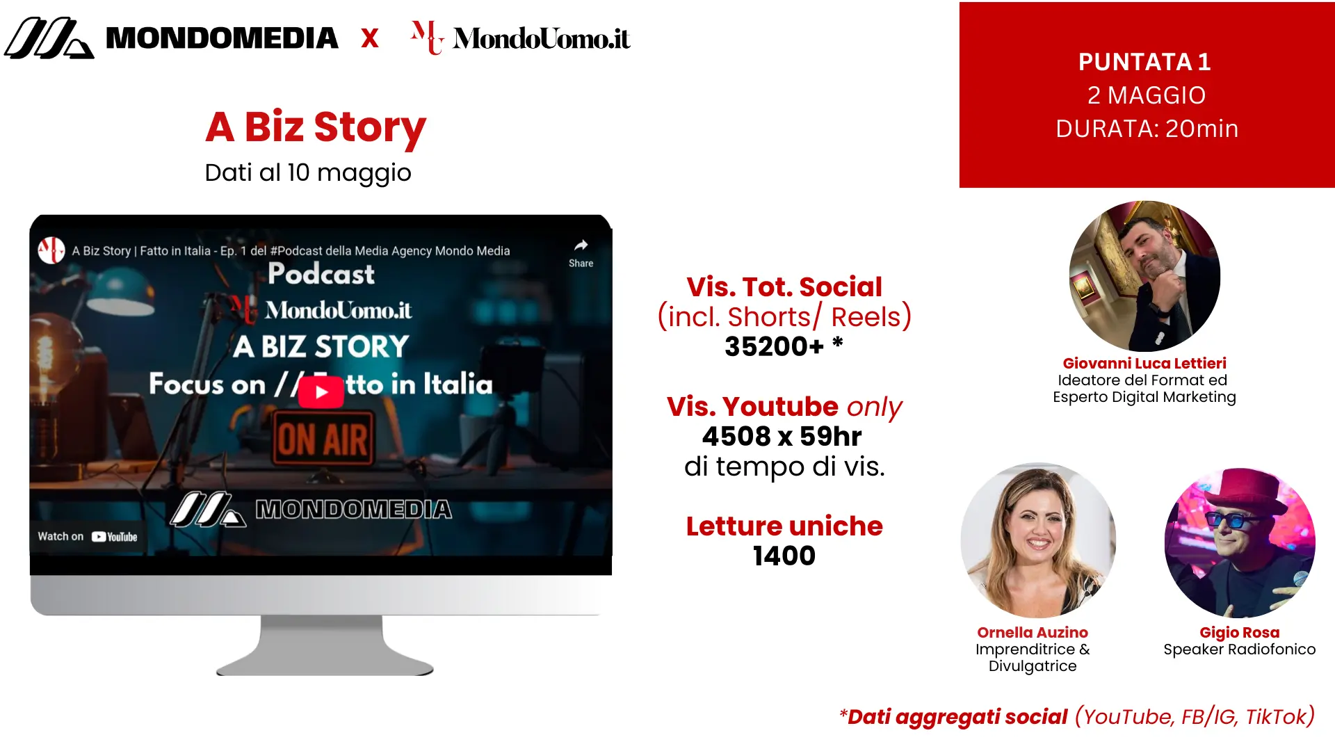 Podcast A Biz Story: i numeri della prima puntata confermano il successo del format