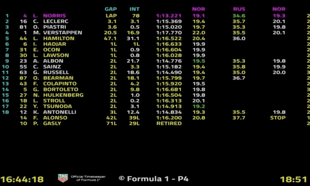 Gran Premio di Monaco, Vittoria di Lando Norris.