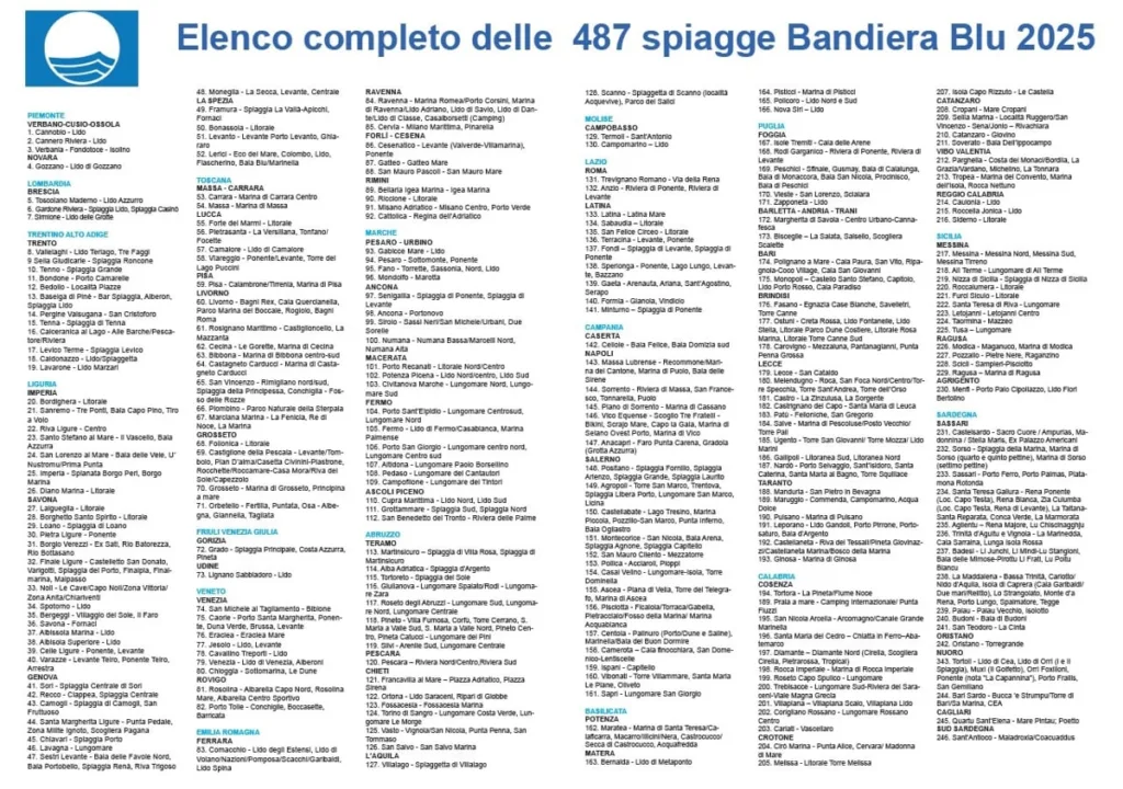 Le Bandiere Blu 2025 sono state appena annunciate dalla Foundation for Environmental Education (FEE), confermando l’Italia come una delle nazioni con le spiagge più belle e sostenibili d’Europa.