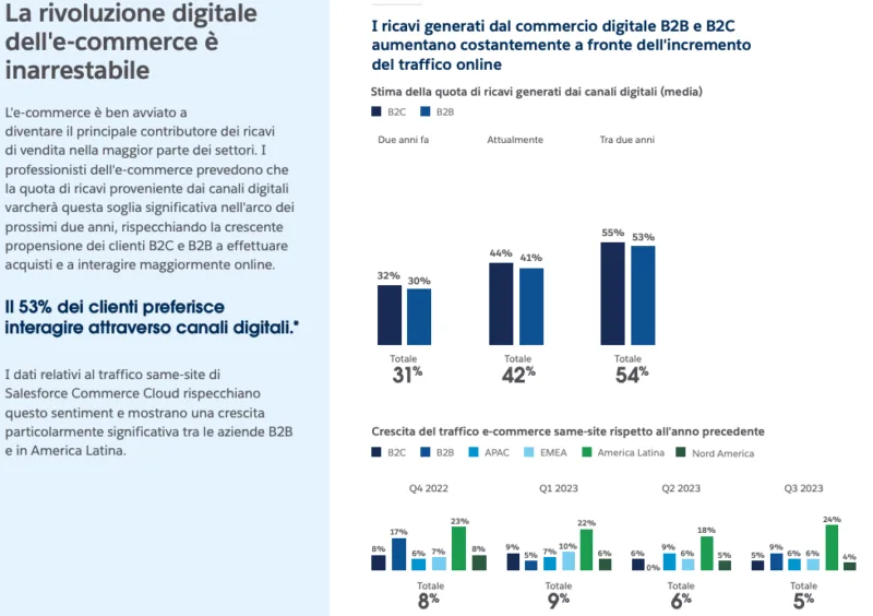 E-commerce & AI: Le nuove regole del gioco per l’uomo che decide