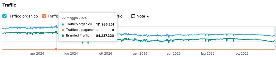 Pornhub, il Gigante in Crisi per Verifica Età