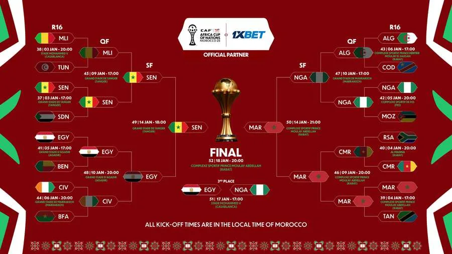 Stasera, domenica 18 gennaio 2026, Senegal e Marocco si contendono la Coppa d'Africa al Prince Moulay Abdellah Stadium di Rabat, con fischio d'inizio alle ore 20:00 italiane.